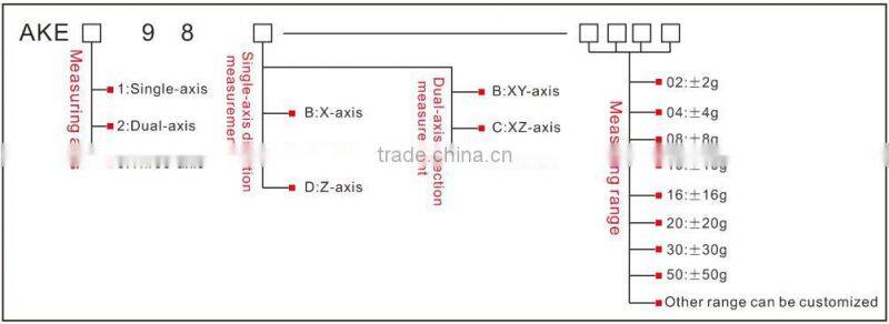 Low Frequency Vibration Accelerometer Transportation Detection