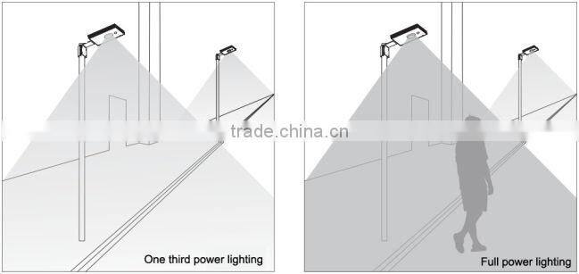 All in one solar walk light, solar security light, solar LED street light