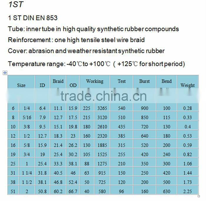 High quality hydraulic hose /steel wire braided rubber hose produce in China