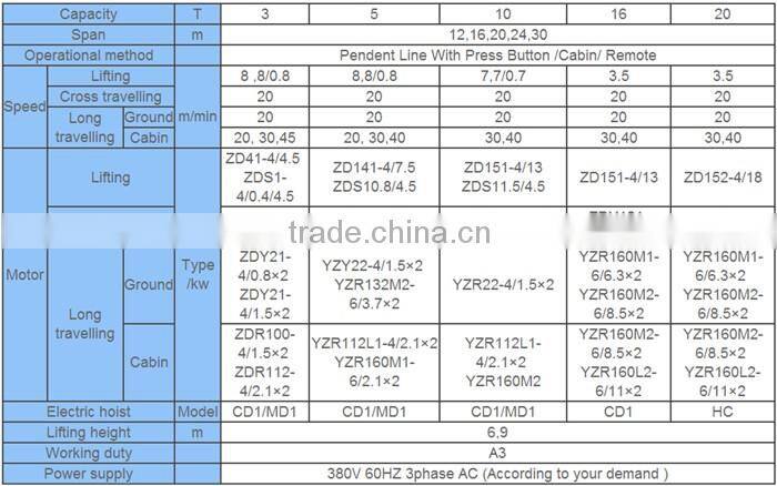 Widely Used Steel Project Gantry Crane 5t