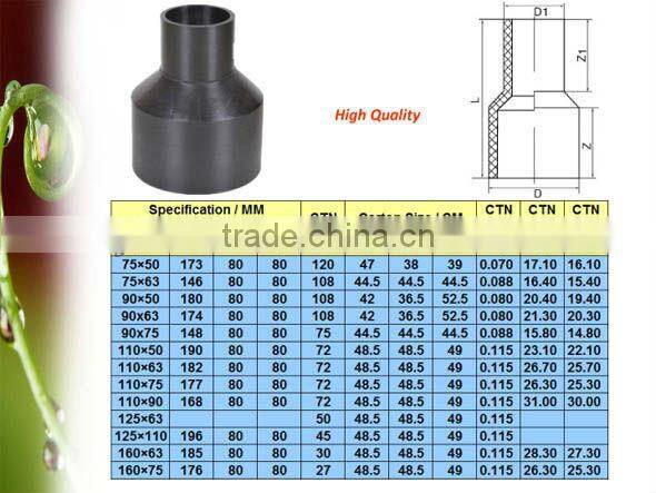 Plastic Pipe Fitting HDPE for Water Supply SDR17