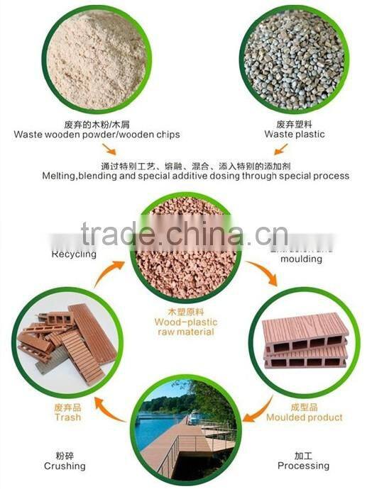 gswpc The solid wood flooring/engineered wood flooring