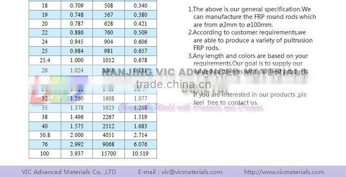 various kinds of fiberglass channel,Low Water Absorption,Professional Manufacturer,High Quanlity,pultrusion moulding