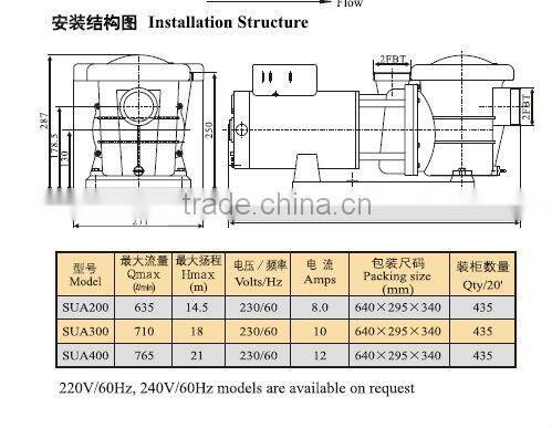 swmming pool pump for North America
