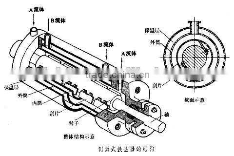 DS-H36 Palm oil heating machine