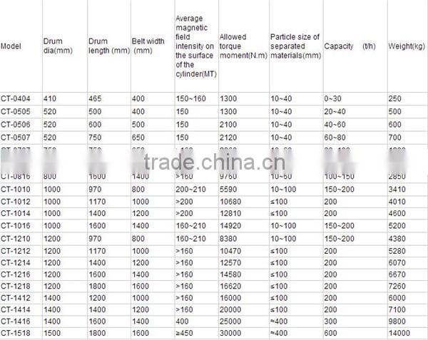 high efficiency mining machine China magnetic roll mineral separation dry magnetic roll