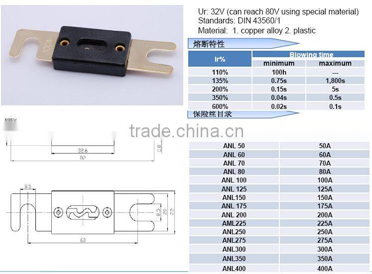 225A bolt-down MEGA fuse