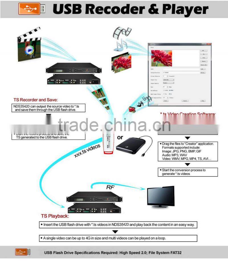 Dexin NDS3542D tuner input modulator