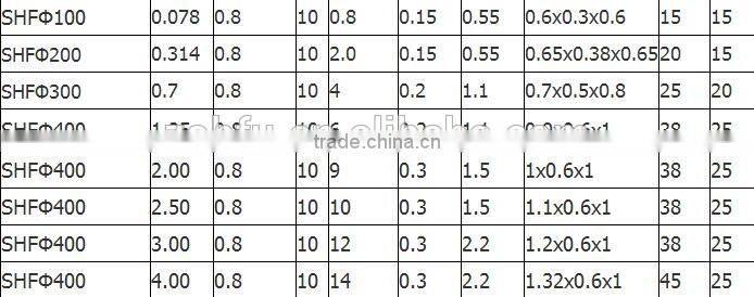 pressure filtrate equipment