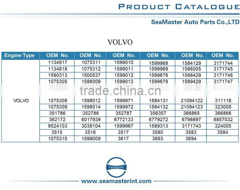 Brake Drum for VOLVO Truck brake drum 1599011