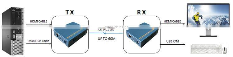 Pinwei PW-HT207HKM 197ft/60m HDMI Extender Over single-wire CAT5e/6 IR remote control support HDTV 1080P 3D