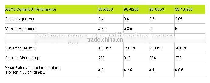 95%---99% al2o3 Ceramic Tube The Head tube alumina tube