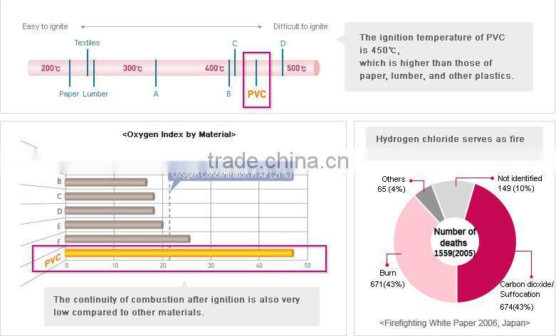PVC Resin for pipe,pvc resin manufacture in china,pvc resin k67