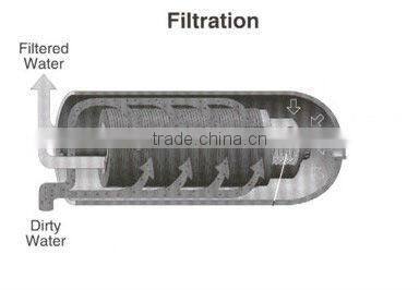 2 inch,120 mesh water disc filter for irrigation system