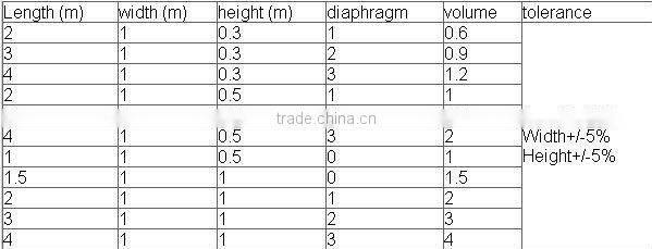 Prevent Soil Erosion Gabion Mesh