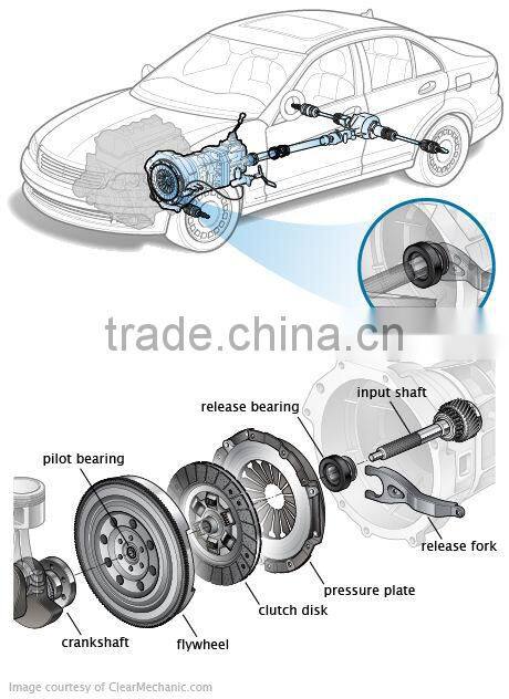 game machine/game bearing