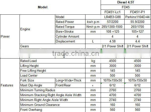 FD45 4.5ton diesel forklift price