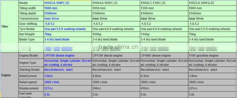 Garden hand tool diesel power tool