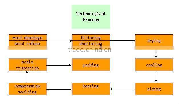Wooden Pallet Block Making Machine(0086-15903675071)