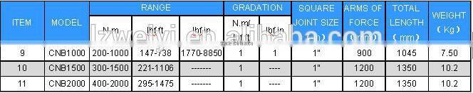 CNB SERIES OF DIGITAL TORQUE WRENCH (ACCURACY CLASS +/- 1%)