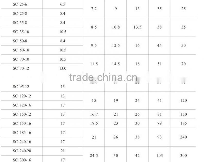 HEIGHT HOT SALE DATA copper tube terminals/Tinned Ring Type Cable Lug with the best sell