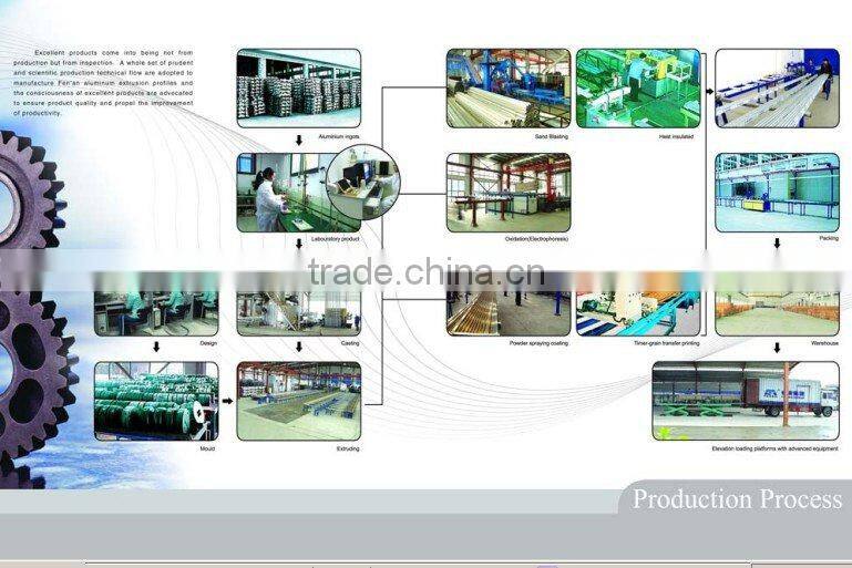 20*20 Aluminum Profile-20*20 30*30 30*60 60*60 30*90