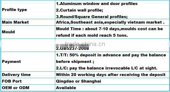 Aluminum Extrusion Building Material Made in Qingdao , China
