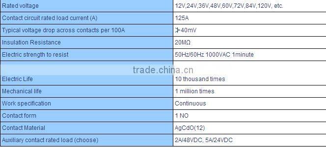 Emergency switch/Electrical emergency switch/Emergency Button Switch