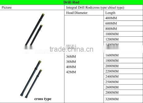 hammer pick /drill rod chisel /cross point for penumatic rock drill