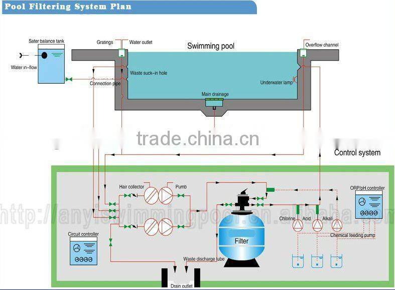 swimming pool sand filter swimming materials and equipments