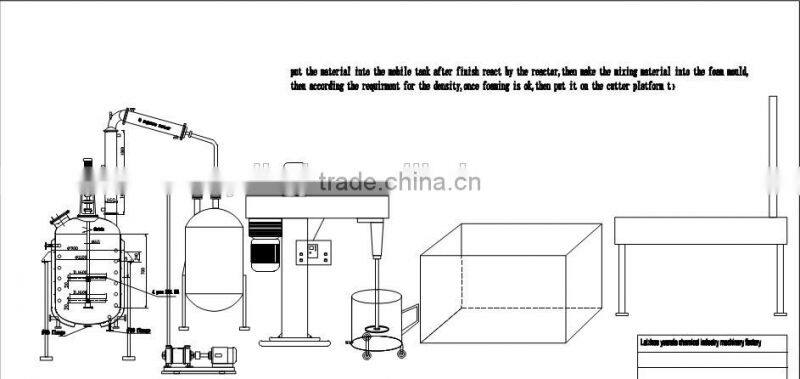 High Quality Fully Auto Floral Foam machine