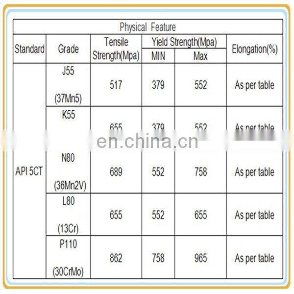 steel casing pipe sizes