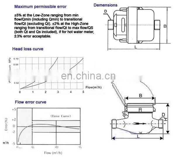 ISO 4064 Class C DN20 Brass Body Volumetric Water Meter with pulse output