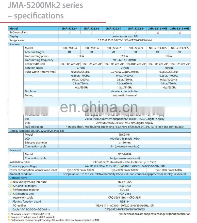 Marine electronics maritime navigation communication JMA-5200MK2 JMA-5212-4 JMA-5212-6 BB 15'' 10KW 96NM X band nautical radar