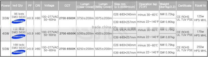 Samsung chip 5 years warranty garden led light outdoor area light cobra head
