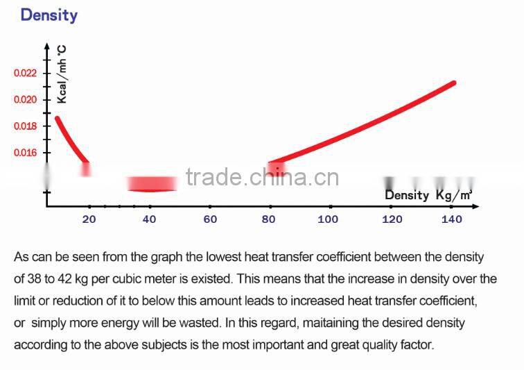 high quality PU panels with famous accessory storage system