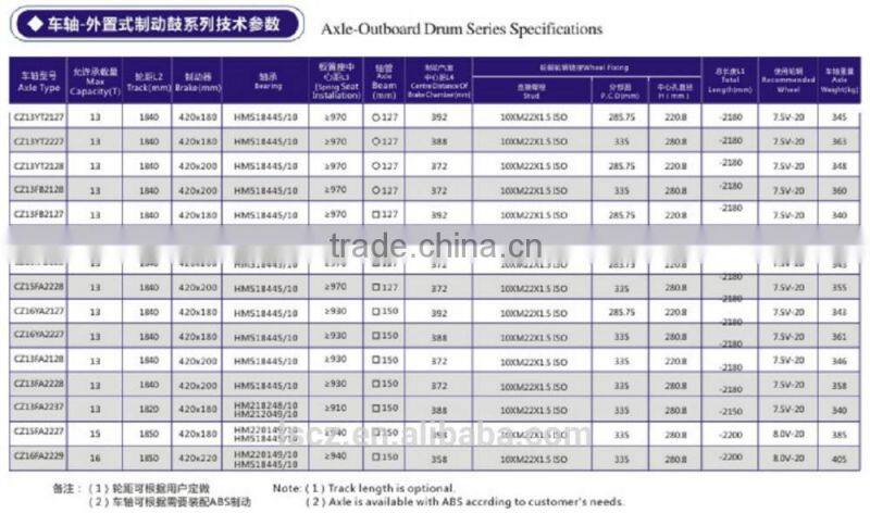 heavy duty trailer axles on sale