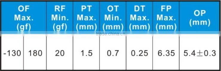 2015 auto 12v/250v waterproof mini micro switch t85 5e4