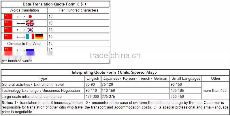 Profeesional Japanese- Cinese International Translation Service Large Consecutive And Simultaneous Interpretation Conference