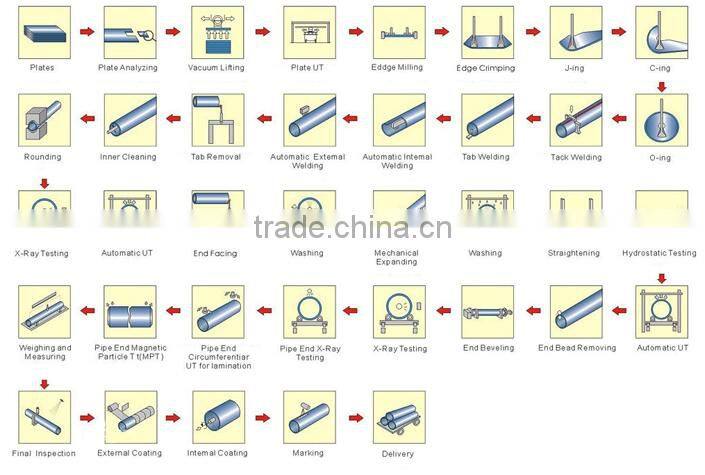 A 53 sch 60 LSAW carbon steel pipe