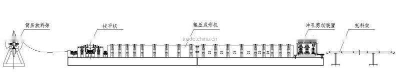 high quality roll shutter door roll forming machine/roller shutter/rolling slats production line