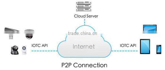 2015 China Alibaba hot selling hd zoom 1080P 4CH IP bullet camera system 4channel cctv IP NVR kit