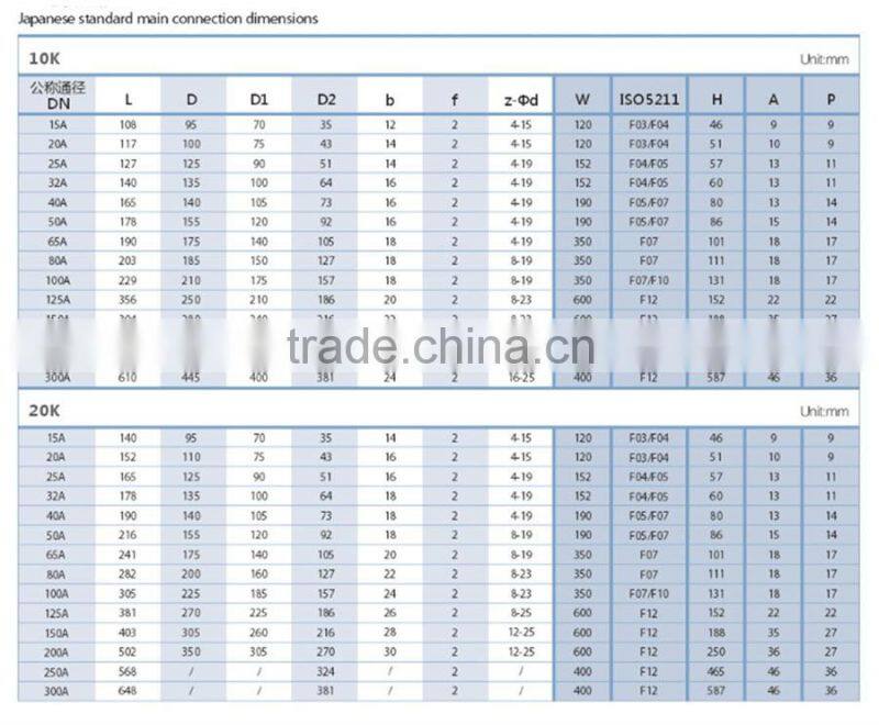 BV-MD-013 automaic casting steel high platform floating ball valve
