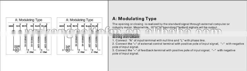 Electrical Actuator, modulating electric actuator, motorized electric actuator