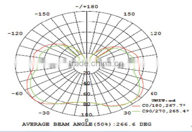led light 8w led corn light bulbs 5years Warranty