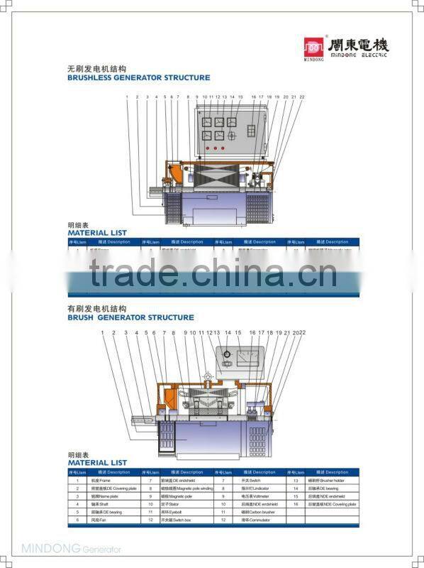 Three-phase A.C. synchronous 100% output generator/alternator STC 30KW FOR GENSETS