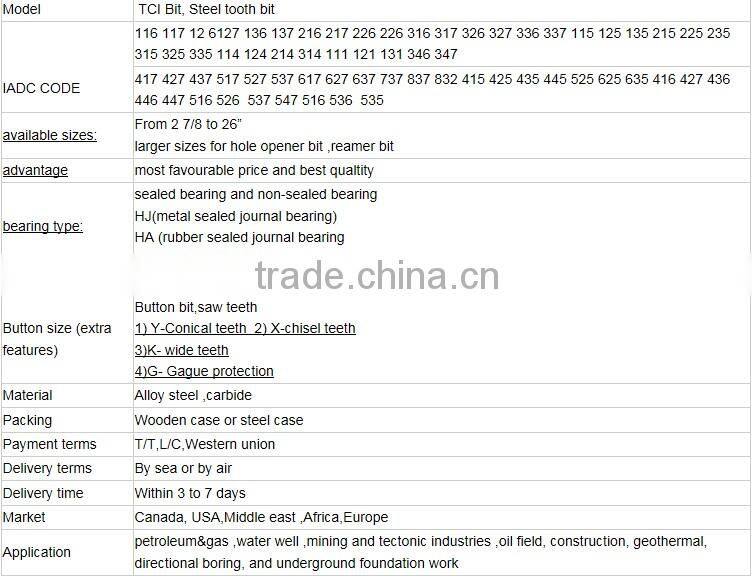 single cone bit( rubber sealed) 637G