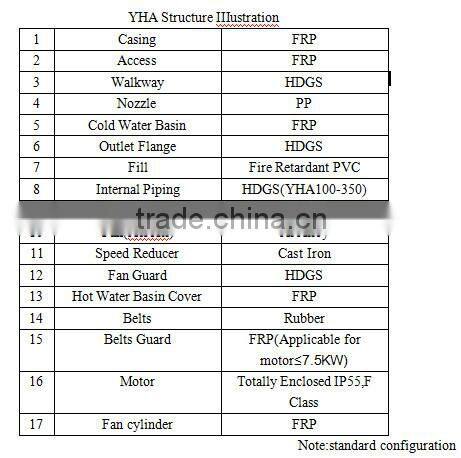 cooler tower machine