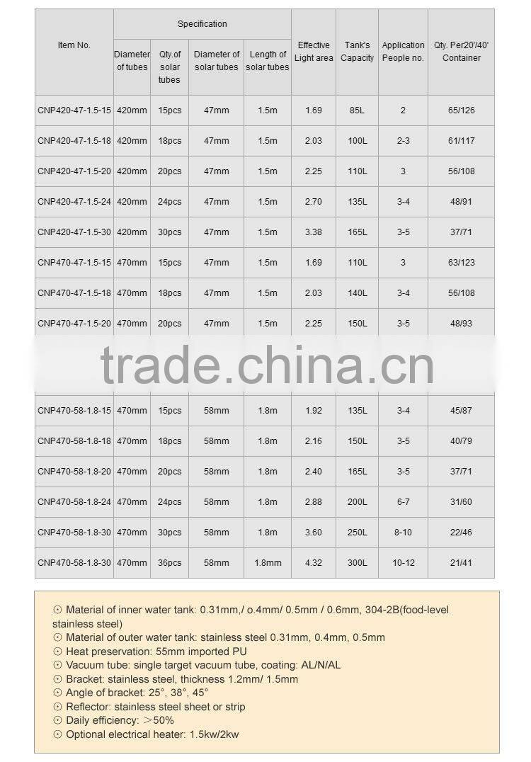 Compact Non-Pressured Solar Water Heater Stainless Steel