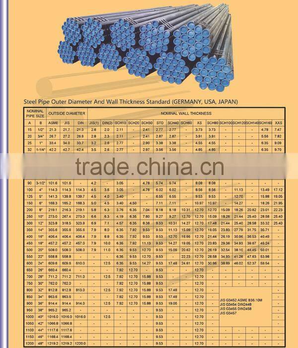 Seamless Steel Seamless Steel Pipe Price